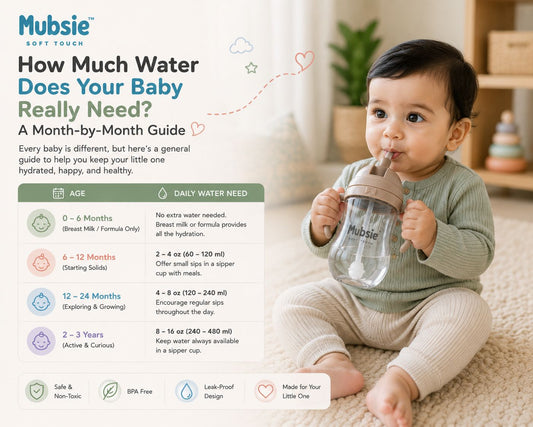 How Much Water Does Your Baby Really Need? A Month-by-Month Guide