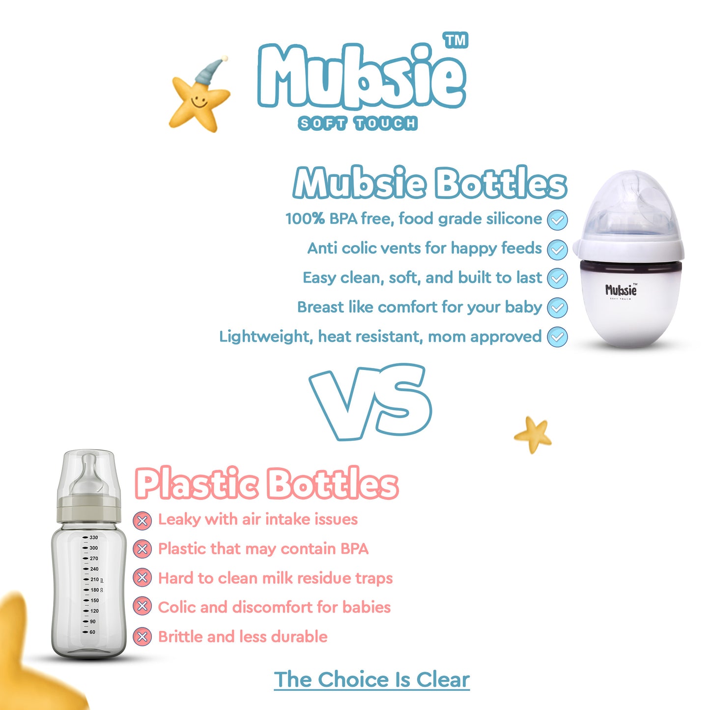 Mubsie™ Silicone Baby Feeding Bottle – BPA-Free, Anti-Colic & Easy to Use - 150ml