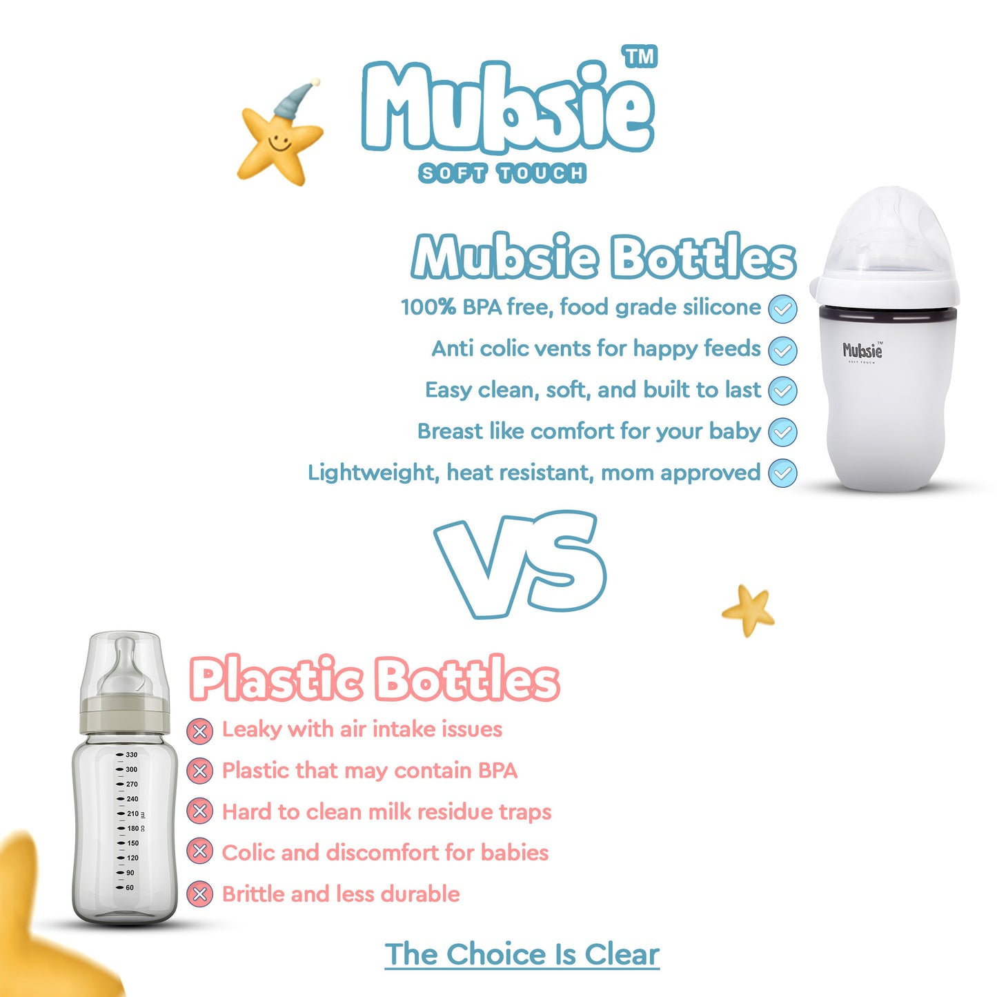 Mubsie™ Silicone Baby Feeding Bottle – BPA-Free, Anti-Colic & Easy to Use -250ml