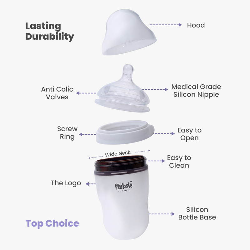 Promise of Purposeful Innovation