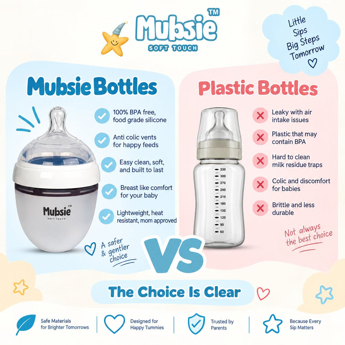 Mubsie™ Silicone Baby Feeding Bottle – BPA-Free, Anti-Colic & Easy to Use - 150ml (Slow flow)
