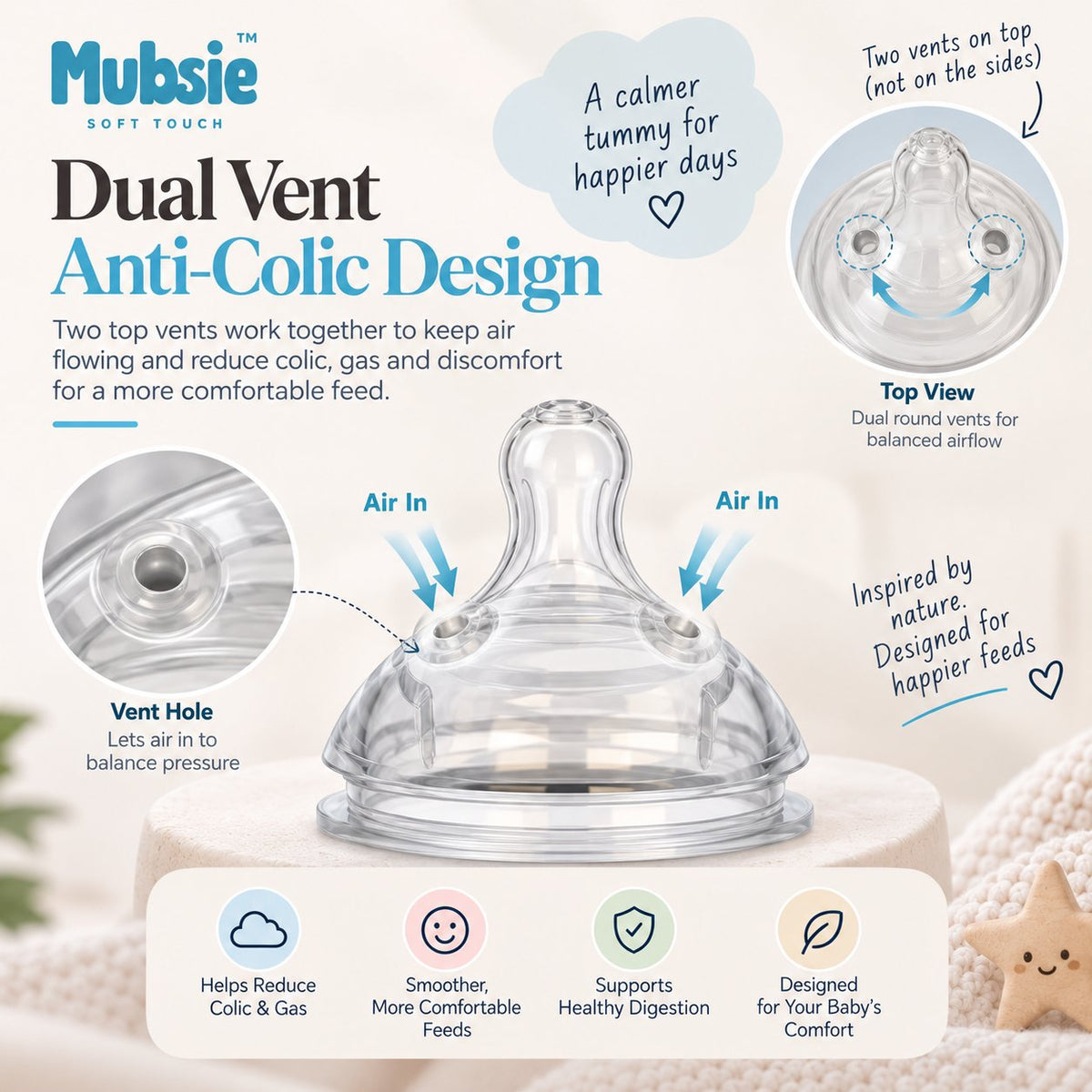 Mubsie Anti-Colic Breast-Like Nipples – Pack of 2