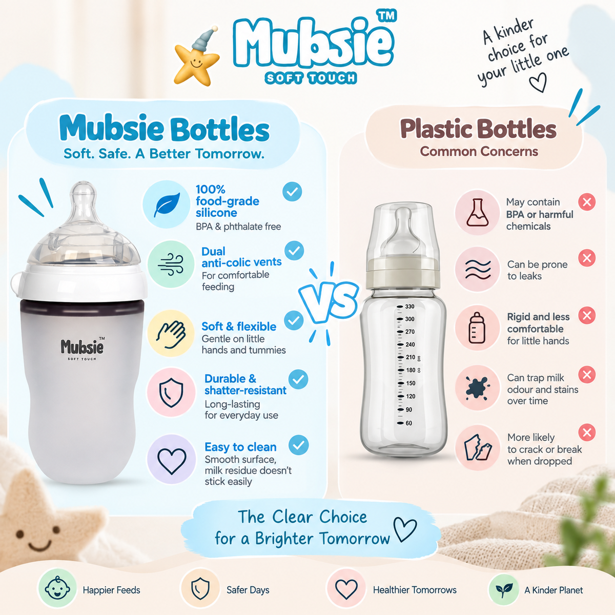 Mubsie Grow Silicone Baby Bottle Twin Pack – 250ml (2 Bottles)